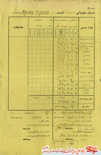 اسناد/مدارک شهید «منصور عبدلله زاده»