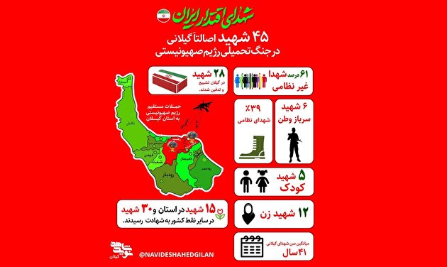 اینفوگرافی | نگاهی به آمار شهدای گیلانی در تجاوزات رژیم صهیونیستی