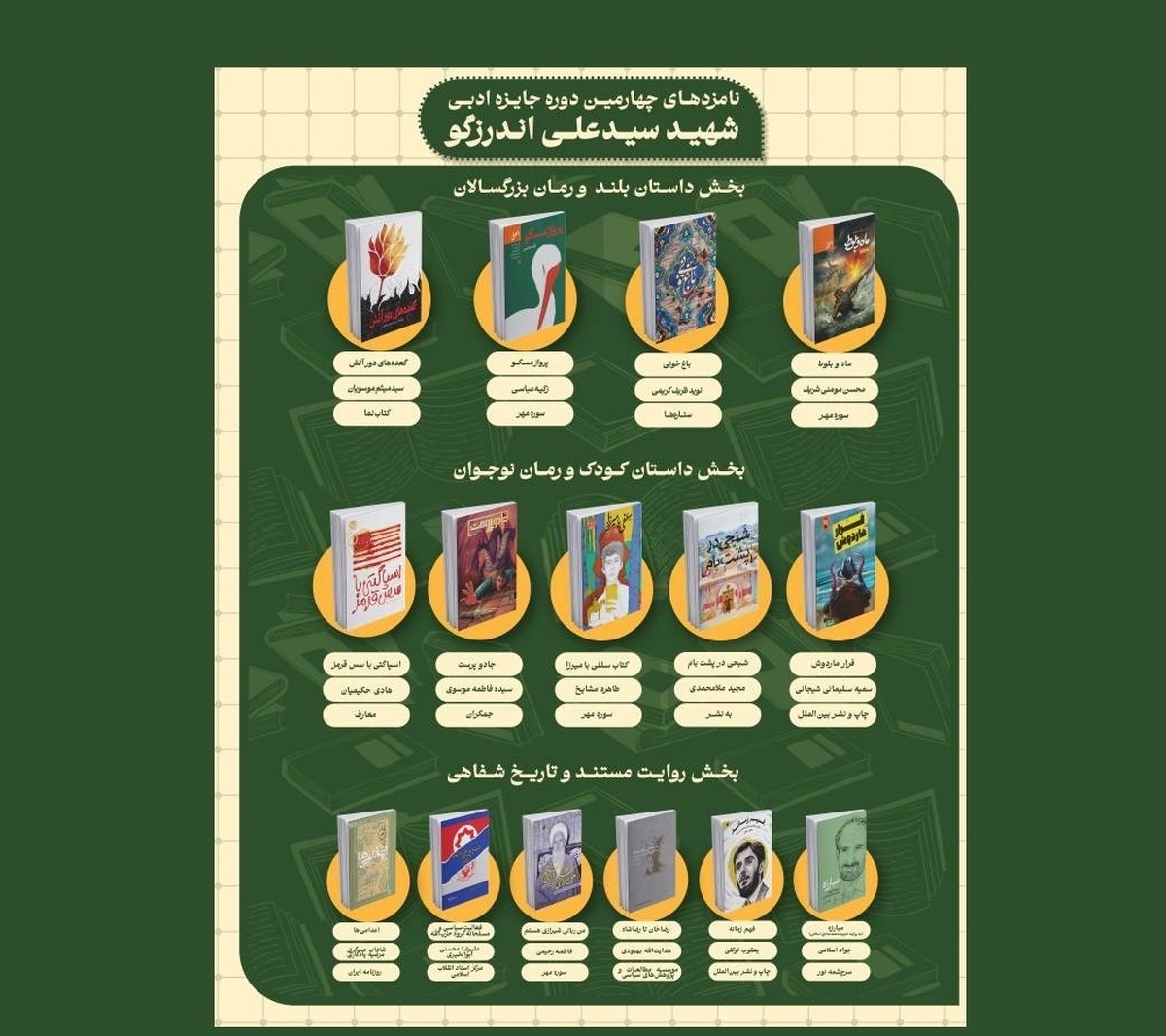 نامزدهای بخش روایت مستند جایزه شهید اندرزگو معرفی شدند